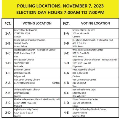 Early Voting ends as Election Day voting takes place Tuesday, Nov. 7