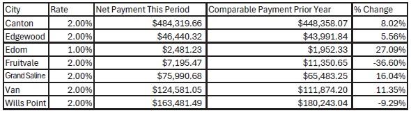 Comptroller’s report brings good news